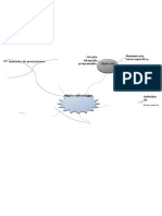 Mapa Mental Embebidos