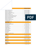 Sevice List Handling Charges: WSP India TGH Service List