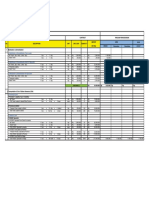 Rincian Invoice Bi-Monthly I PMAC Sulselbar