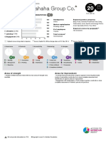 Hangzhou Wahaha Group Co.: Company Scorecard