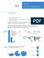 Mba Career Stats (1)