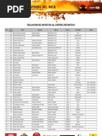 Download Pilotos Inscritos Caminos del Inca 2010 by Kike Giles SN38556749 doc pdf