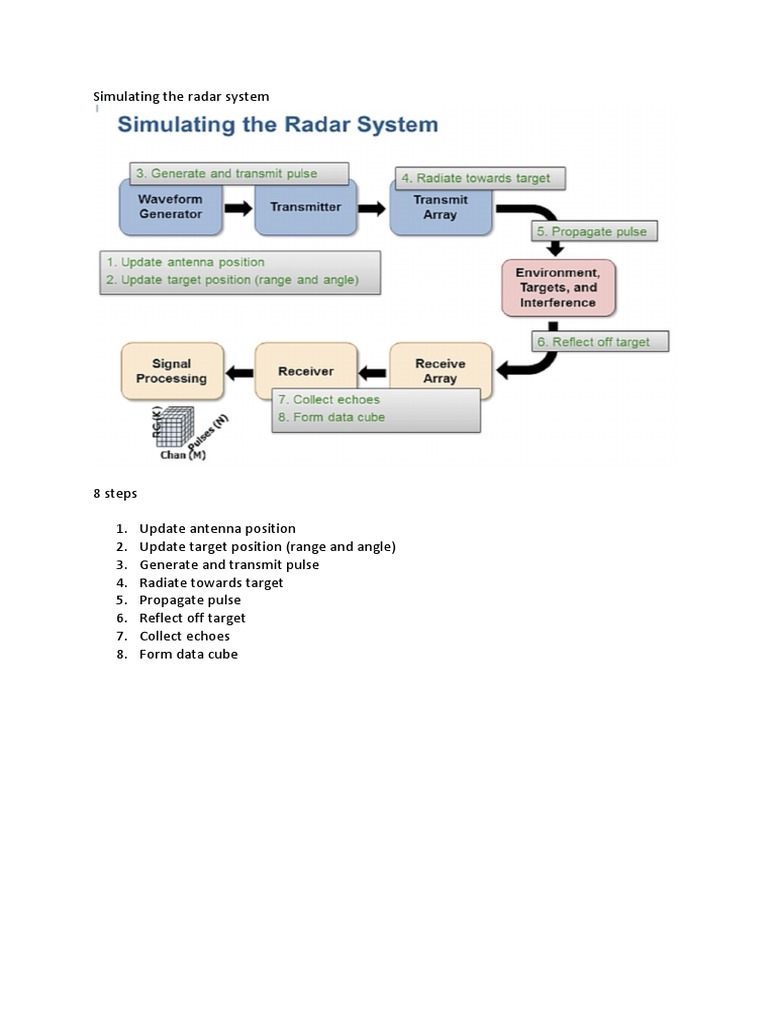 Radar Simulation Steps in MATLAB | PDF | Computers