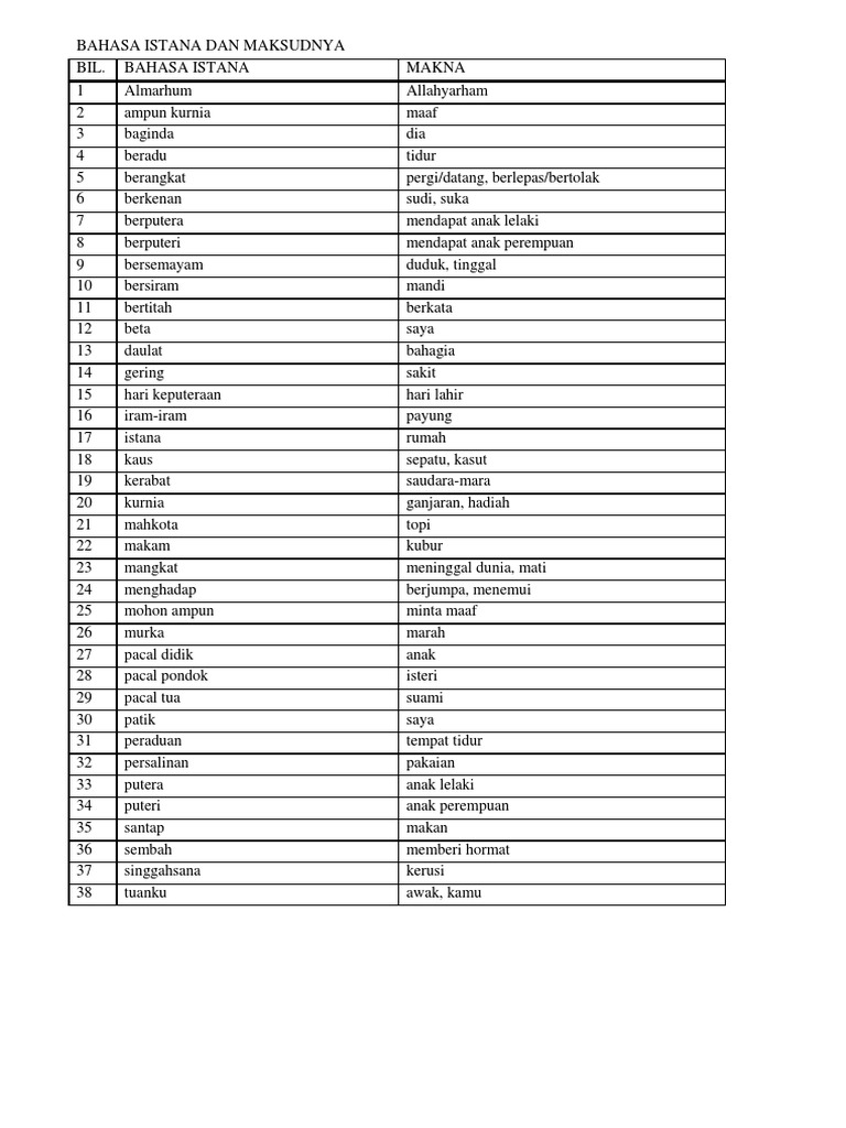 Bahasa Istana Pdf