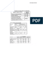 Tabla de Eficiencias