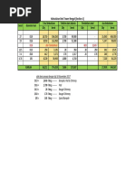 Volume Besi Pondasi Tower Rengat