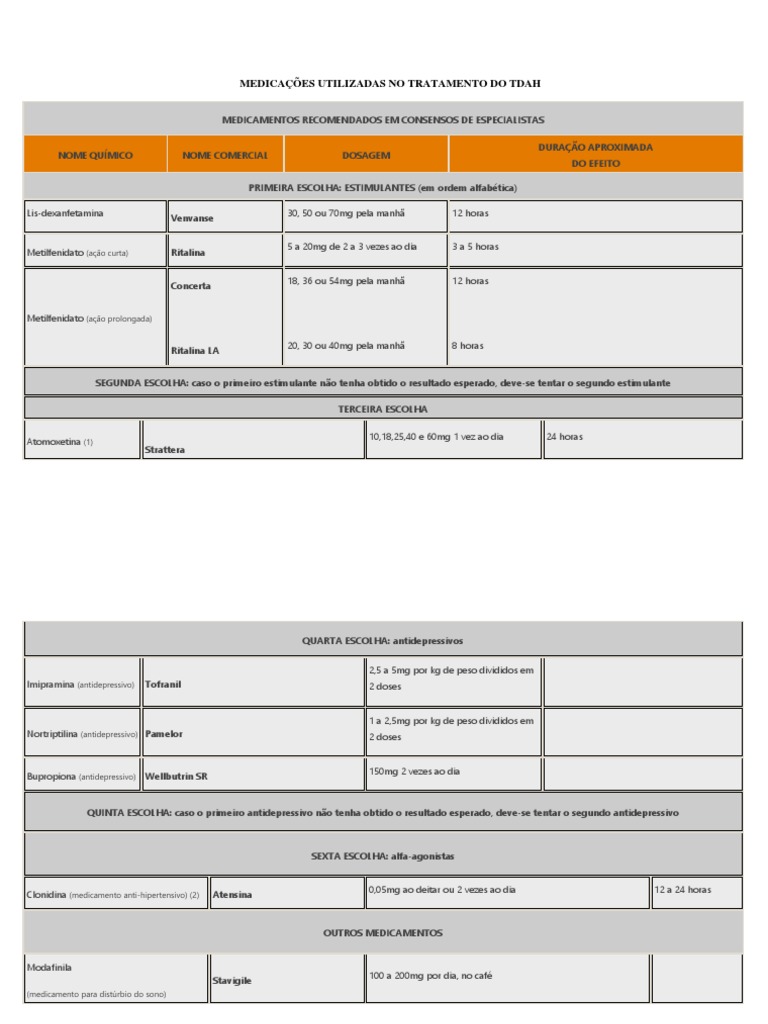 Medicamentos para Tratamento do TDAH | PDF | Transtorno de déficit de ...