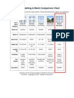 Nixalite Netting & Mesh Comparison Chart