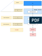 Update User Details Contacts and Address Integration DiagramV0.1