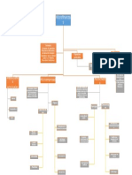 mapà conceptual micrifinanza.pdf