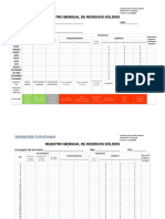 Clasificación de Residuos Solidos