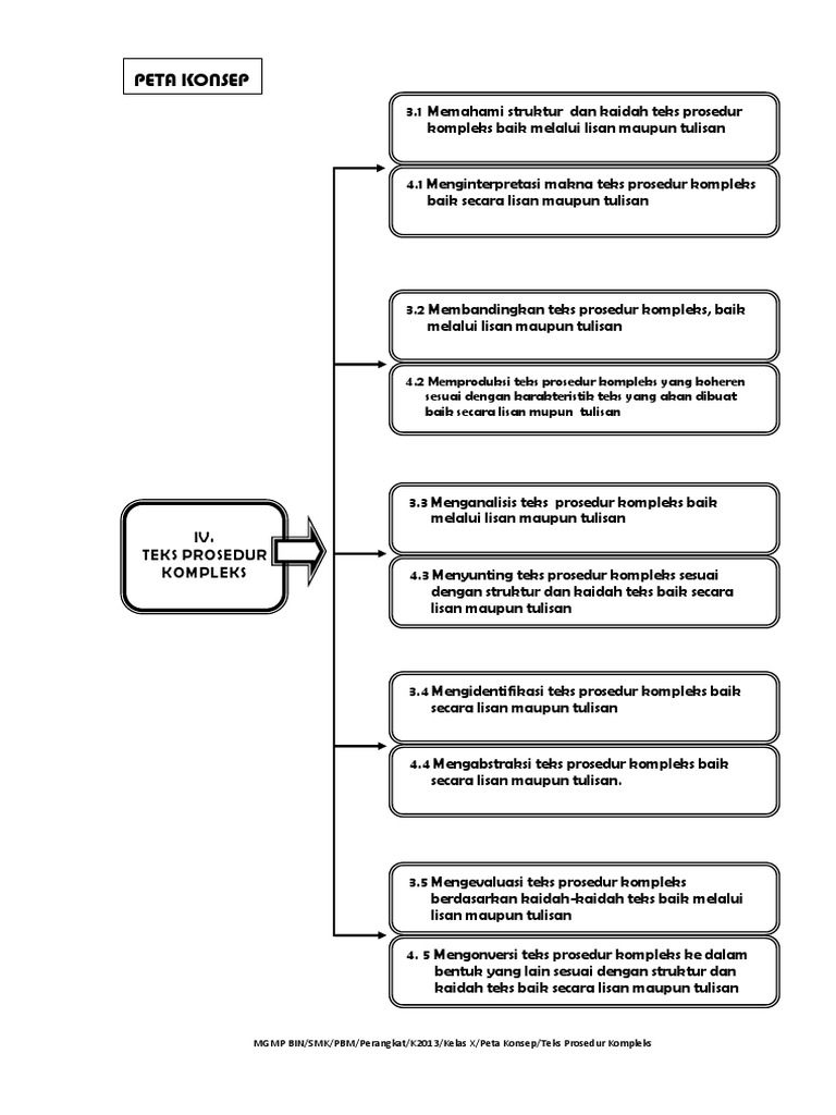 Struktur Teks Prosedur Kompleks Dan Contohnya