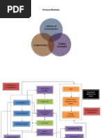 EPAT-Course Mapping - Python