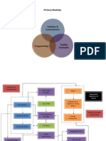 Primary Modules for Statistics, Econometrics & Trading Strategies