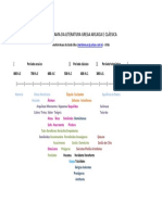 Panorama Da Literatura Grega Arcaica e Clássica