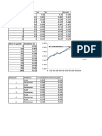 BSA Standard Curve and Absorbance Measurements