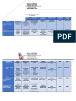 Annual Implementation Plan for Luna Elementary School