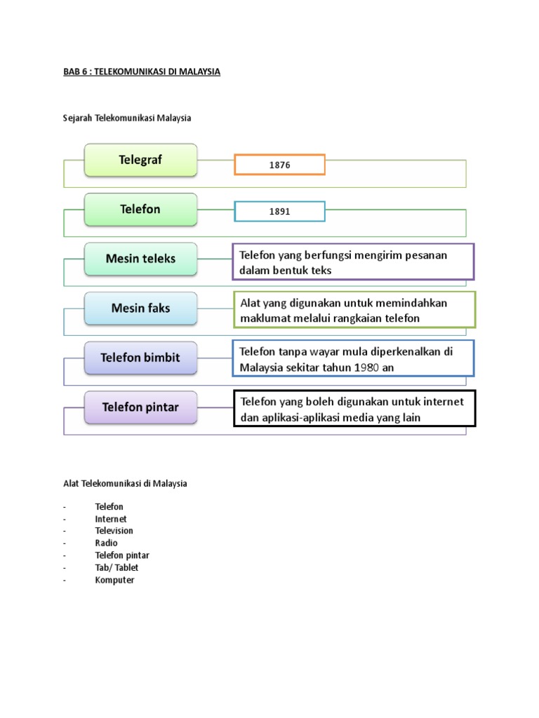 Malaysia di kepentingan telekomunikasi Powerpoint Geografi