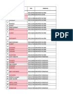 Daftar Nama dan Alamat