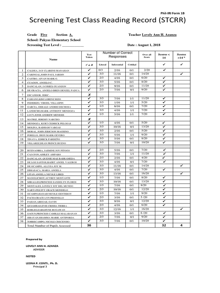 Screening Test Class Reading Record (STCRR) : Phil-IRI Form 1B | PDF
