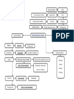 Proceso Interno y Externo