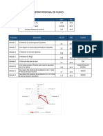 Herramienta Diagnostico de Brechas