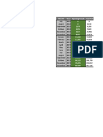 Month Year Opening Funds Injected