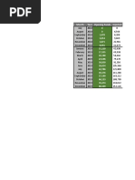 Month Year Opening Funds Injected