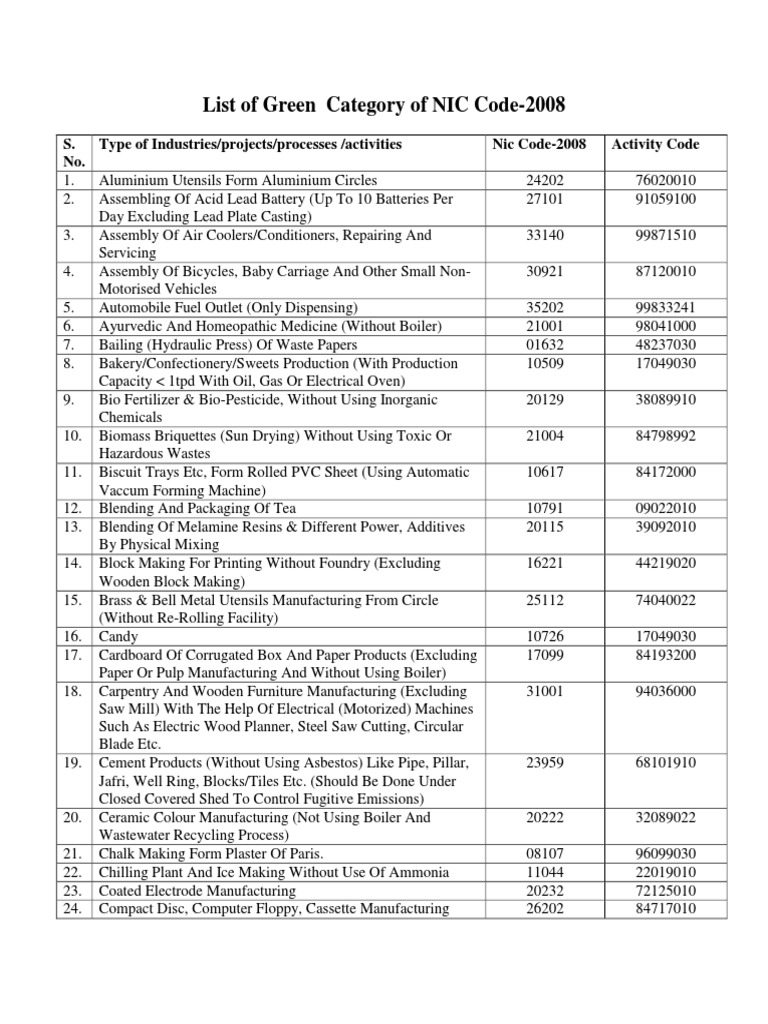 Green category nic code pdf