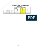 Voc Test Report of CREST PHQ-25KWp Project