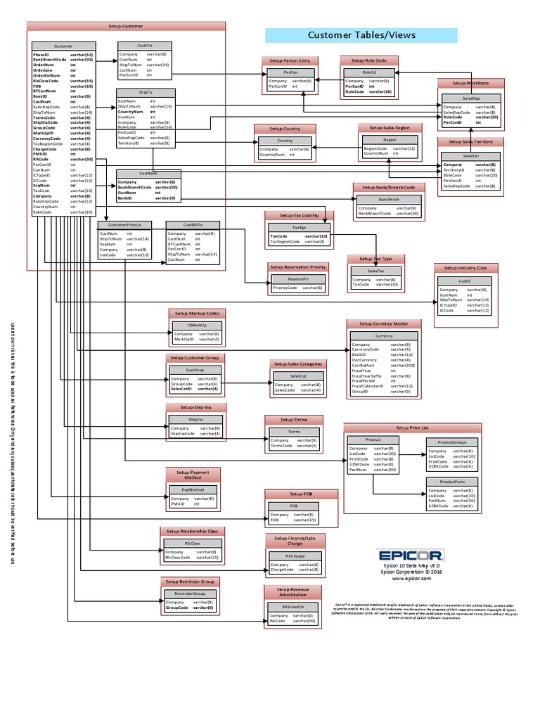 Epicor ERP 10 Data Model Information Science Application Software