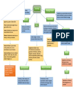 Mapa Conceptual de Toxicología