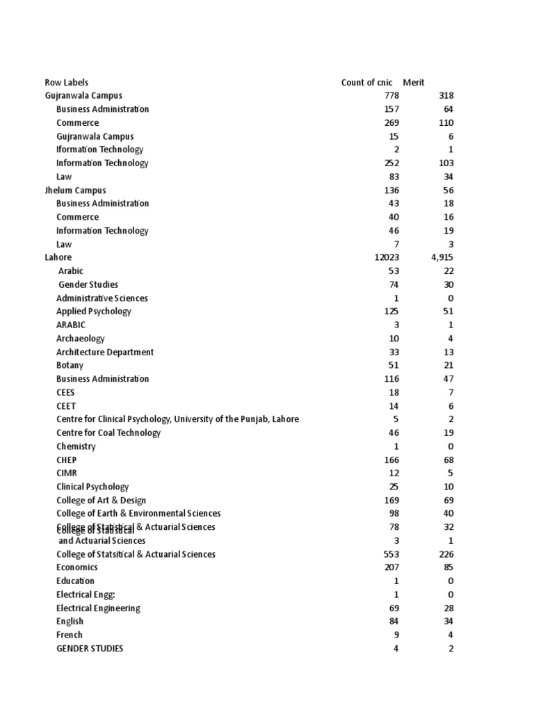 Enrollment Statistics by Campus and Program | PDF