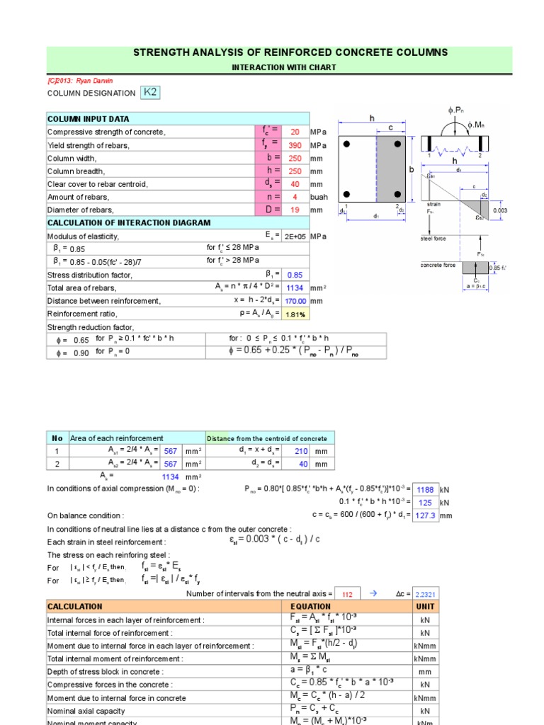 Strength Analysis of Concrete Columns | PDF