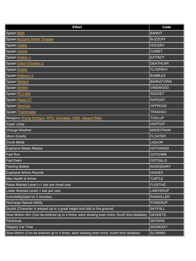 Cheat | Download Free PDF | Projectiles | Military Technology