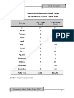 Curah Hujan Kec - Gantar 2011