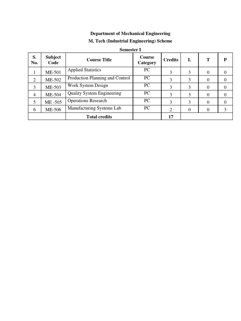 M.Tech in Industrial Engineering Curriculum | PDF | Lean Manufacturing ...