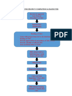 Flowchart For Project Completion & Handover