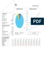 Break-even Analysis for Developer Express Inc