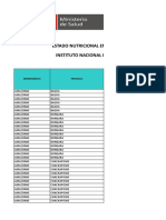 Estado Nutricional y Anemia en Gestanes Por Distritos Perù 2012