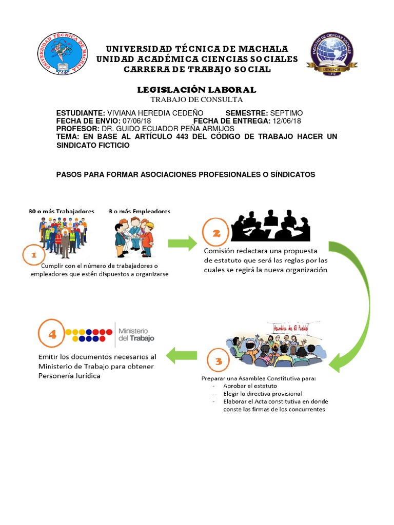 Pasos para Formar un Sindicato en Ecuador | PDF | Derecho laboral ...