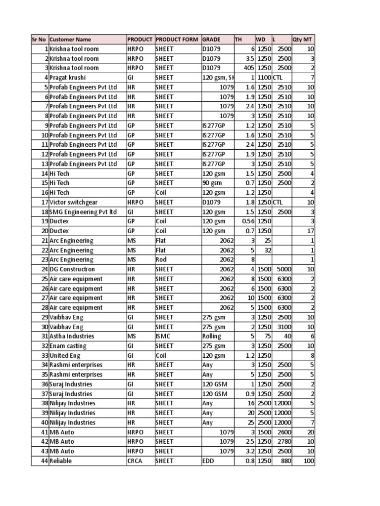 SR No Customer Name Product Product Form Grade TH WDL Qty MT | PDF