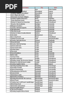 Indian Holiday Resorts