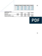 Hedged Item - Forecasted Transaction