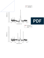 Exp 2 Spectrum