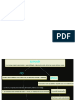 mapa conceptual economia 