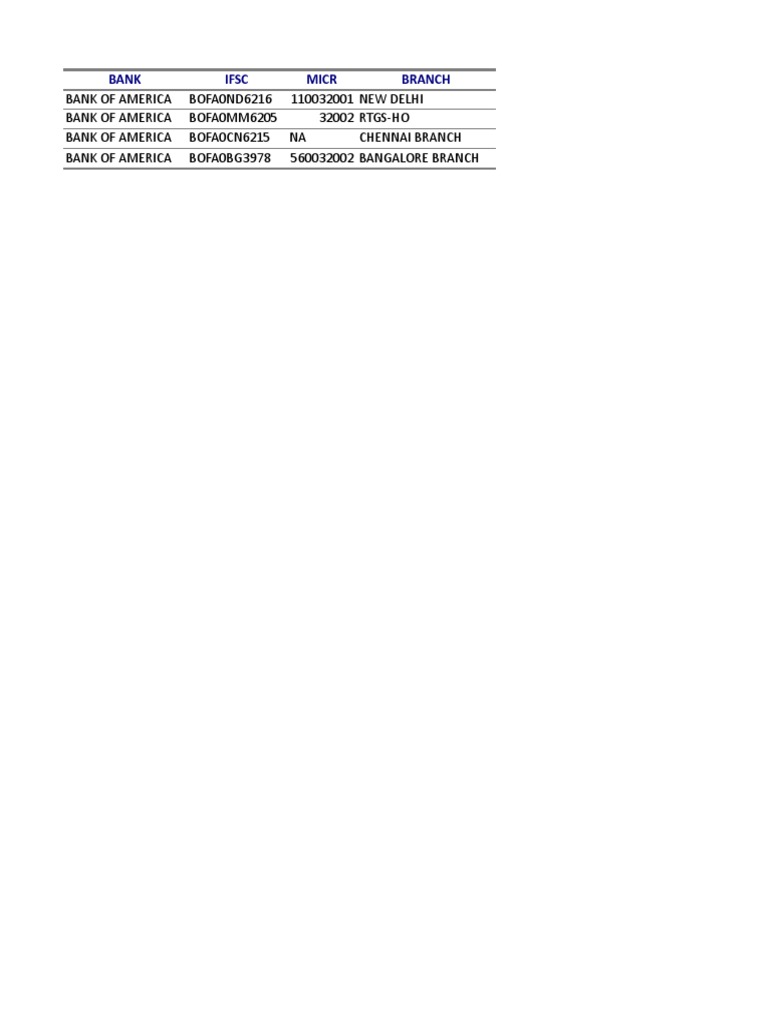Bank of America IFSC and MICR Codes | PDF | Business