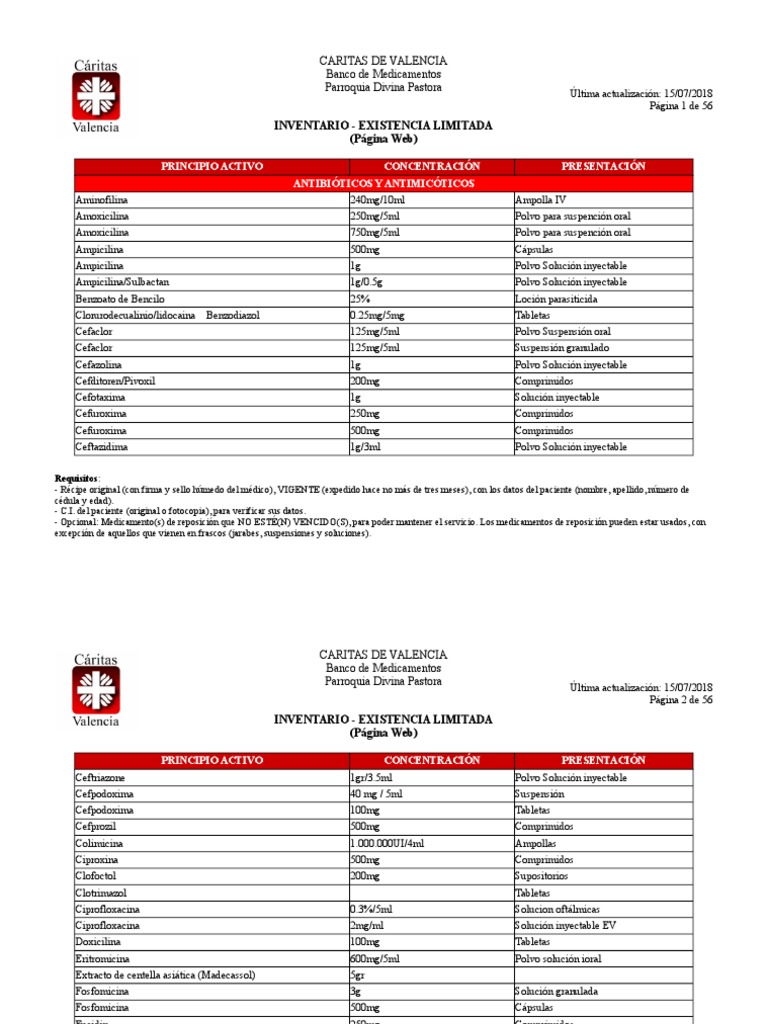 Sildenafil 50 mg masticable vencido