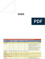 Dosis de Hydroclorotiazida