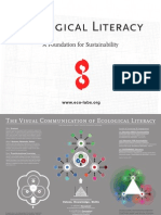 Ecological Literacy - A Foundation For Sustainability